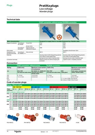 16 FLVED208001EN
Version : 1.0 20/10/2011
PB102226
PB102227
PG149039
PG149011
PG149053
PG149061
PG149075
Technical data
FAST connection, without screws SCREW connection
PB102205
Main characteristics Designed to supply fixed or movable equipment by a flexible cable.
Degree of protection According to
IEC 60529
16 and 32 A IP44 IP44
IP67 IP67
63 and 125 A - IP67
According to
EN 62262
Against external
mechanical impacts
IK08 IK08
Pilot contact - Available in the 63 A and 125 A
Resistance to fire
and abnormal heat
According to
IEC 60695-2-11
Glow wire test 850°C 850°C
Materials Housing made of self-extinguishing polymer Housing made of self-extinguishing polymer
Pins made of nickel-plated brass Pins made of nickel-plated brass
Springs and pins made of stainless steel Springs and pins made of stainless steel
Connection terminals Without screws and without stripping the
conductor
Captive screws, completely loosened
Connection
FAST connection, without screws SCREW connection
Rating Cable entry Maximum cross section
of conductors
Cable entry Maximum cross section
of conductors
(In) IP44 / IP67
Fair-lead and cable clamp
IEC 60309-1/A1, 60309-2/A1
Stranded wire cables /
flexible cables
IP44 / IP67
Fair-lead and cable clamp
IP67
Cable gland
Solid cables / stranded wire
cables / flexible cables
16 A 8 - 15 mm 1 to 2.5 mm2
8 - 15 mm - 1 to 4 mm2
32 A 11.5 - 21 mm 2.5 to 6 mm2
11.5 - 21 mm - 2.5 to 10 mm2
63 A - - - 17 - 31 mm / PG36 6 to 25 mm2
125 A - - - 26 - 48 mm / PG48 16 to 70 mm2
Code of wander plugs
Rating Rated voltage
100 - 130 V AC 200 - 250 V AC 380 - 415 V AC 480 - 500 V AC
Poles
and wires
2P + t 3P + t 3P+N + t 2P + t 3P + t 3P+N + t 2P + t 3P + t 3P+N + t 2P + t 3P + t 3P+N + t
FAST connection, without screws
IP44 16 A PKX16M413 PKX16M414 PKX16M415 PKX16M423 PKX16M424 PKX16M425 PKX16M433 PKX16M434 PKX16M435 - PKX16M444 PKX16M445
32 A PKX32M413 PKX32M414 PKX32M415 PKX32M423 PKX32M424 PKX32M425 PKX32M433 PKX32M434 PKX32M435 - PKX32M444 PKX32M445
IP67 16 A PKX16M713 PKX16M714 PKX16M715 PKX16M723 PKX16M724 PKX16M725 PKX16M733 PKX16M734 PKX16M735 - PKX16M744 PKX16M745
32 A PKX32M713 PKX32M714 PKX32M715 PKX32M723 PKX32M724 PKX32M725 PKX32M733 PKX32M734 PKX32M735 - PKX32M744 PKX32M745
SCREW connection
IP44 16 A PKE16M413 PKE16M414 PKE16M415 PKE16M423 PKE16M424 PKE16M425 PKE16M433 PKE16M434 PKE16M435 - PKE16M444 PKE16M445
32 A PKE32M413 PKE32M414 PKE32M415 PKE32M423 PKE32M424 PKE32M425 PKE32M433 PKE32M434 PKE32M435 - PKE32M444 PKE32M445
IP67 16 A PKE16M713 PKE16M714 PKE16M715 PKE16M723 PKE16M724 PKE16M725 PKE16M733 PKE16M734 PKE16M735 - PKE16M744 PKE16M745
32 A PKE32M713 PKE32M714 PKE32M715 PKE32M723 PKE32M724 PKE32M725 PKE32M733 PKE32M734 PKE32M735 - PKE32M744 PKE32M745
63 A - 81376 81377 81378 81379 81380 - 81382 81383 - 81385 81386
125 A - 81388 81389 81390 81391 81392 - 81394 81395 - 81397 81398
PratiKaplugs
Lowvoltage
Wanderplugs
PKE16M423 81395
PKE16M733
Plugs
PKX16M423 PKX16M733
 
