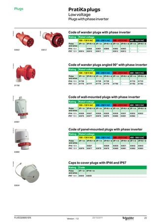 23
FLVED208001EN Version : 1.0 20/10/2011
PG148074
PG149106
PG148082
PG149032
PG149110
PG148088
PratiKaplugs
Lowvoltage
Plugswithphaseinverter
Plugs
Code of wander plugs angled 90° with phase inverter
Rating Rated voltage
100 - 130 V AC 200 - 250 V AC 380 - 415 V AC 480 - 500 V AC
Poles
and wires
3P + t 3P+N + t 3P + t 3P+N + t 3P + t 3P+N + t 3P + t 3P+N + t
IP44 16 A 81726 - 81728 81729 - - 81732 81733
IP67 16 A 81776 81777 81778 81779 81780 - 81782 81783
Code of wall-mounted plugs with phase inverter
Rating Rated voltage
100 - 130 V AC 200 - 250 V AC 380 - 415 V AC 480 - 500 V AC
Poles
and wires
3P + t 3P+N + t 3P + t 3P+N + t 3P + t 3P+N + t 3P + t 3P+N + t
IP44 16 A 83526 83527 83528 83529 83530 83531 83532 83533
IP67 16 A 83576 83577 83578 83579 83580 83581 83582 -
Code of panel-mounted plugs with phase inverter
Rating Rated voltage
100 - 130 V AC 200 - 250 V AC 380 - 415 V AC 480 - 500 V AC
Poles
and wires
3P + t 3P+N + t 3P + t 3P+N + t 3P + t 3P+N + t 3P + t 3P+N + t
IP44 16 A - 83827 - 83829 83830 83831 83832 83833
IP67 16 A 83876 83877 83878 83879 83880 83881 83882 83883
Caps to cover plugs with IP44 and IP67
Rating Code
Poles
and wires
3P + t 3P+N + t
IP67 16 A 83934 83935
83902
83581
83912
81780
83880
83934
Code of wander plugs with phase inverter
Rating Rated voltage
100 - 130 V AC 200 - 250 V AC 380 - 415 V AC 480 - 500 V AC
Poles
and wires
3P + t 3P+N + t 3P + t 3P+N + t 3P + t 3P+N + t 3P + t 3P+N + t
IP44 16 A - 83905 83901 83906 83902 83903 - -
IP67 16 A 83914 83915 83911 - 83912 83913 - -
 