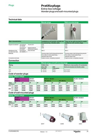 25
FLVED208001EN Version : 1.0 20/10/2011
PB102200
PB102242
PG149088
PG149080
PG149112
Technical data
Wander plugs Wall-mounted plugs
Main characteristics Installations and wander sockets can
be powered by a flexible cable.
They can be wall-mounted to supply
appliances with wander plugs.
Degree of protection According to
IEC 60529
16 and 32 A IP44 IP44
IP67 IP67
According to
EN 62262
Against external
mechanical impacts
IK08 IK08
Resistance to fire
and abnormal heat
According to
IEC 60695-2-11
Glow wire test 850°C 850°C
Materials Housing made of self-extinguishing polymer Housing made of self-extinguishing polymer
Pins made of nickel-plated brass Pins made of nickel-plated brass
Stainless steel screw Stainless steel screw
Connection terminals Captive screws, completely loosened Captive screws, completely loosened
Connection
Wander plugs and wall-mounted plugs
Rating Cable entry Maximum cross section of conductors
(In) IP44 / IP67
Fair-lead
IP67
Cable gland
Solid and stranded wire flexible cables
16 A 6 - 23 mm PG21 4 to 10 mm2
32 A 6 - 23 mm PG21 4 to 10 mm2
Code of wander plugs
Rating Rated voltage
20-25 V 40-50 V 20-25 V / 40-50 V 20-25 V / 40-50 V
50/60 Hz 50/60 Hz 100-200 Hz 401-500 Hz c
Poles
and wires
2P 3P 2P 3P 2P 3P 2P 3P 2P 3P
IP44 16 A 82301 82302 82303 82304 82305 82306 82311 82312 82313 -
32 A 82315 82316 82317 82318 82319 82320 82325 82326 82327 -
IP67 16 A 82351 82352 82353 82354 82355 82356 82361 82362 82363 -
32 A 82365 82366 82367 82368 82369 82370 82375 82376 82377 -
Code of wall-mounted plugs
Rating Rated voltage
20-25 V 40-50 V 20-25 V / 40-50 V 20-25 V / 40-50 V
50/60 Hz 50/60 Hz 100-200 Hz 401-500 Hz c
Poles
and wires
2P 3P 2P 3P 2P 3P 2P 3P 2P 3P
IP44 16 A 82501 82502 82503 82504 82505 82506 82511 82512 82513 -
32 A 82515 82516 82517 82518 82519 82520 82525 82526 82527 -
PratiKaplugs
Extra-lowvoltage
Wanderplugsandwall-mountedplugs
Plugs
82301 82368 82501
 