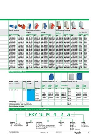27
FLVED208001EN Version : 1.0 20/10/2011
Wander sockets Panel mounted sockets Wall-mounted sockets
SCREW connect
Angled
SCREW connect
Straight
SCREW connect
FAST
connect SCREW connect
With back box
SCREW connect
IP44 IP67 IP44 IP67 IP44 IP67 IP44 IP44 IP67 IP44 IP67
PKF16M413 PKF16M713 PKF16F413 PKF16F713 PKF16G413 PKF16G713 PKY16W413 PKF16W413 PKF16W713 83101 83151
PKF16M414 PKF16M714 PKF16F414 PKF16F714 PKF16G414 PKF16G714 PKY16W414 PKF16W414 PKF16W714 83102 83152
PKF16M415 PKF16M715 PKF16F415 PKF16F715 PKF16G415 PKF16G715 PKY16W415 PKF16W415 PKF16W715 83103 83153
PKF16M423 PKF16M723 PKF16F423 PKF16F723 PKF16G423 PKF16G723 PKY16W423 PKF16W423 PKF16W723 83104 83154
PKF16M424 PKF16M724 PKF16F424 PKF16F724 PKF16G424 PKF16G724 PKY16W424 PKF16W424 PKF16W724 83105 83155
PKF16M425 PKF16M725 PKF16F425 PKF16F725 PKF16G425 PKF16G725 PKY16W425 PKF16W425 PKF16W725 83106 83156
PKF16M433 PKF16M733 PKF16F433 PKF16F733 PKF16G433 PKF16G733 PKY16W433 PKF16W433 PKF16W733 83107 83157
PKF16M434 PKF16M734 PKF16F434 PKF16F734 PKF16G434 PKF16G734 PKY16W434 PKF16W434 PKF16W734 83108 83158
PKF16M435 PKF16M735 PKF16F435 PKF16F735 PKF16G435 PKF16G735 PKY16W435 PKF16W435 PKF16W735 83109 83159
PKF16M444 PKF16M744 PKF16F444 PKF16F744 PKF16G444 PKF16G744 PKY16W444 PKF16W444 PKF16W744 83111 83161
PKF16M445 PKF16M745 PKF16F445 PKF16F745 PKF16G445 PKF16G745 PKY16W445 PKF16W445 PKF16W745 83112 83162
PKF32M413 PKF32M713 PKF32F413 PKF32F713 PKF32G413 PKF32G713 PKY32W413 PKF32W413 PKF32W713 83113 83163
PKF32M414 PKF32M714 PKF32F414 PKF32F714 PKF32G414 PKF32G714 PKY32W414 PKF32W414 PKF32W714 83114 83164
PKF32M415 PKF32M715 PKF32F415 PKF32F715 PKF32G415 PKF32G715 PKY32W415 PKF32W415 PKF32W715 83115 83165
PKF32M423 PKF32M723 PKF32F423 PKF32F723 PKF32G423 PKF32G723 PKY32W423 PKF32W423 PKF32W723 83116 83166
PKF32M424 PKF32M724 PKF32F424 PKF32F724 PKF32G424 PKF32G724 PKY32W424 PKF32W424 PKF32W724 83117 83167
PKF32M425 PKF32M725 PKF32F425 PKF32F725 PKF32G425 PKF32G725 PKY32W425 PKF32W425 PKF32W725 83118 83168
PKF32M433 PKF32M733 PKF32F433 PKF32F733 PKF32G433 PKF32G733 PKY32W433 PKF32W433 PKF32W733 83119 83169
PKF32M434 PKF32M734 PKF32F434 PKF32F734 PKF32G434 PKF32G734 PKY32W434 PKF32W434 PKF32W734 83120 83170
PKF32M435 PKF32M735 PKF32F435 PKF32F735 PKF32G435 PKF32G735 PKY32W435 PKF32W435 PKF32W735 83121 83171
- PKF32M7C4 - PKF32F7C4 - PKF32G7C4 - - PKF32W7C4 - 81199
PKF32M444 PKF32M744 PKF32F444 PKF32F744 PKF32G444 PKF32G744 PKY32W444 PKF32W444 PKF32W744 83123 83173
PKF32M445 PKF32M745 PKF32F445 PKF32F745 PKF32G445 PKF32G745 PKY32W445 PKF32W445 PKF32W745 83124 83174
28 33 29 30
PratiKa sockets 10 - 16 A
Rated
current
Poles
and wires
Freq. Rated
voltage
Type Domestic sockets 50 x 50 Domestic sockets 65 x 85
Code
grey
Code
blue
Code
black
Code grey Code
blue
Code
black
Hz Standard IP54 IP54 IP54 IP54 IP65 IP54 IP54
10 - 16 A 2P + t 50/60 200-250 V AC Italy - - - - 81139 - -
- - - - 81146 - -
French PKN51G PKN51B PKN51N PKN61G 81140 PKN61B PKN61N
PKN52G PKN52B PKN52N PKN62G - PKN62B PKN62N
Germay PKS51G PKS51B PKS51N PKS61G 81141 PKS61B PKS61N
PKS52G PKS52B PKS52N PKS62G - PKS62B PKS62N
England - - - - 81144 - -
Switzerland - - - - 81145 - -
Description
Support with 1 adapter RJ45 Infra+ (50/60 Hz) - - - - 81142 - -
Support with 2 adapters RJ45 Infra+ (50/60 Hz) - - - - 81143 - -
Technical data, see page 35
Versions
PKY = FAST socket
PKF = SCREW socket
Voltage
1 = 110 V
2 = 220 V
3 = 380 V
4 = 480 V
C = For container
Protection
4 = IP44
7 = IP67
Current (A)
16
32
Execution
M = Wander
F = Flush angled (panel mounted)
G = Flush straight (panel mounted)
W = Wall mounted
PKY 16 M 4 2 3
Learn how to define your PratiKa : industrial sockets
Poles
3 = 2P + t
4 = 3P + t
5 = 3P+N + t
 
