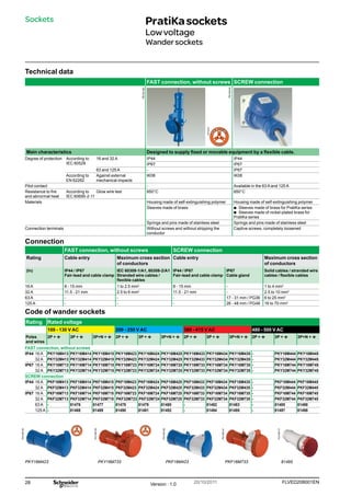 28 FLVED208001EN
Version : 1.0 20/10/2011
PB102199
PB102234
PG149117
PG149126
PG149131
PG149134
PG149139
Technical data
FAST connection, without screws SCREW connection
PB102205
Main characteristics Designed to supply fixed or movable equipment by a flexible cable.
Degree of protection According to
IEC 60529
16 and 32 A IP44 IP44
IP67 IP67
63 and 125 A - IP67
According to
EN 62262
Against external
mechanical impacts
IK08 IK08
Pilot contact - Available in the 63 A and 125 A
Resistance to fire
and abnormal heat
According to
IEC 60695-2-11
Glow wire test 850°C 850°C
Materials Housing made of self-extinguishing polymer Housing made of self-extinguishing polymer
Sleeves made of brass b
b Sleeves made of brass for PratiKa series
b
b Sleeves made of nickel-plated brass for
PratiKa series
Springs and pins made of stainless steel Springs and pins made of stainless steel
Connection terminals Without screws and without stripping the
conductor
Captive screws, completely loosened
Connection
FAST connection, without screws SCREW connection
Rating Cable entry Maximum cross section
of conductors
Cable entry Maximum cross section
of conductors
(In) IP44 / IP67
Fair-lead and cable clamp
IEC 60309-1/A1, 60309-2/A1
Stranded wire cables /
flexible cables
IP44 / IP67
Fair-lead and cable clamp
IP67
Cable gland
Solid cables / stranded wire
cables / flexible cables
16 A 8 - 15 mm 1 to 2.5 mm2
8 - 15 mm - 1 to 4 mm2
32 A 11.5 - 21 mm 2.5 to 6 mm2
11.5 - 21 mm - 2.5 to 10 mm2
63 A - - - 17 - 31 mm / PG36 6 to 25 mm2
125 A - - - 26 - 48 mm / PG48 16 to 70 mm2
Code of wander sockets
Rating Rated voltage
100 - 130 V AC 200 - 250 V AC 380 - 415 V AC 480 - 500 V AC
Poles
and wires
2P + t 3P + t 3P+N + t 2P + t 3P + t 3P+N + t 2P + t 3P + t 3P+N + t 2P + t 3P + t 3P+N + t
FAST connection, without screws
IP44 16 A PKY16M413 PKY16M414 PKY16M415 PKY16M423 PKY16M424 PKY16M425 PKY16M433 PKY16M434 PKY16M435 - PKY16M444 PKY16M445
32 A PKY32M413 PKY32M414 PKY32M415 PKY32M423 PKY32M424 PKY32M425 PKY32M433 PKY32M434 PKY32M435 - PKY32M444 PKY32M445
IP67 16 A PKY16M713 PKY16M714 PKY16M715 PKY16M723 PKY16M724 PKY16M725 PKY16M733 PKY16M734 PKY16M735 - PKY16M744 PKY16M745
32 A PKY32M713 PKY32M714 PKY32M715 PKY32M723 PKY32M724 PKY32M725 PKY32M733 PKY32M734 PKY32M735 - PKY32M744 PKY32M745
SCREW connection
IP44 16 A PKF16M413 PKF16M414 PKF16M415 PKF16M423 PKF16M424 PKF16M425 PKF16M433 PKF16M434 PKF16M435 - PKF16M444 PKF16M445
32 A PKF32M413 PKF32M414 PKF32M415 PKF32M423 PKF32M424 PKF32M425 PKF32M433 PKF32M434 PKF32M435 - PKF32M444 PKF32M445
IP67 16 A PKF16M713 PKF16M714 PKF16M715 PKF16M723 PKF16M724 PKF16M725 PKF16M733 PKF16M734 PKF16M735 - PKF16M744 PKF16M745
32 A PKF32M713 PKF32M714 PKF32M715 PKF32M723 PKF32M724 PKF32M725 PKF32M733 PKF32M734 PKF32M735 - PKF32M744 PKF32M745
63 A - 81476 81477 81478 81479 81480 - 81482 81483 - 81485 81486
125 A - 81488 81489 81490 81491 81492 - 81494 81495 - 81497 81498
PratiKasockets
Lowvoltage
Wandersockets
Sockets
81495
PKF16M423 PKF16M733
PKY16M423 PKY16M733
 