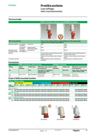 29
FLVED208001EN Version : 1.0 20/10/2011
PB102305
PB102235
PB102306
PB102229b
PB102229b
Technical data
FAST connection, without screws SCREW connection
PB102205
Main characteristics They can be wall-mounted to supply appliances with wander plugs.
They are very compact in dimensions.
Degree of protection According to
IEC 60529
16 and 32 A IP44 IP44
- IP67
According to
EN 62262
Against external
mechanical impacts
IK08 IK08
Resistance to fire
and abnormal heat
According to
IEC 60695-2-11
Glow wire test 750°C 750°C
Materials Housing made of self-extinguishing polymer Housing made of self-extinguishing polymer
Sleeves made of brass Sleeves made of brass
Screws, pins and springs made of stainless
steel
Screws, pins and springs made of stainless
steel
Connection terminals Without screws and without stripping the
conductor
Captive screws, completely loosened
Connection
FAST connection, without screws SCREW connection
Rating Cable
diameter
Cable entry Maximum cross section
of conductors
Cable
diameter
Cable entry Maximum cross section
of conductors
(In) IP44 IEC 60309-1/A1, 60309-2/A1
Stranded wire cables /
flexible cables
IP44 / IP67 Solid cables / stranded wire
cables / flexible cables
16 A Max 21,0 mm M25 threaded nut 1 to 2.5 mm2
Max 21,0 mm M25 threaded
nut+cable gland
1 to 4 mm2
32 A 2.5 to 6 mm2
2.5 to 10 mm2
Code of Wall-mounted sockets
Rating Rated voltage
100 - 130 V AC 200 - 250 V AC 380 - 415 V AC 480 - 500 V AC
Poles
and wires
2P + t 3P + t 3P+N + t 2P + t 3P + t 3P+N + t 2P + t 3P + t 3P+N + t 2P + t 3P + t 3P+N + t
FAST connection
IP44 16 A PKY16W413 PKY16W414 PKY16W415 PKY16W423 PKY16W424 PKY16W425 PKY16W433 PKY16W434 PKY16W435 - PKY16W444 PKY16W445
32 A PKY32W413 PKY32W414 PKY32W415 PKY32W423 PKY32W424 PKY32W425 PKY32W433 PKY32W434 PKY32W435 - PKY32W444 PKY32W445
SCREW connection
IP44 16 A PKF16W413 PKF16W414 PKF16W415 PKF16W423 PKF16W424 PKF16W425 PKF16W433 PKF16W434 PKF16W435 - PKF16W444 PKF16W445
32 A PKF32W413 PKF32W414 PKF32W415 PKF32W423 PKF32W424 PKF32W425 PKF32W433 PKF32W434 PKF32W435 - PKF32W444 PKF32W445
SMALL - SCREW connection
IP67 16 A PKF16W713 PKF16W714 PKF16W715 PKF16W723 PKF16W724 PKF16W725 PKF16W733 PKF16W734 PKF16W735 - PKF16W744 PKF16W745
32 A PKF32W713 PKF32W714 PKF32W715 PKF32W723 PKF32W724 PKF32W725 PKF32W733 PKF32W734 PKF32W735 - PKF32W744 PKF32W745
PratiKasockets
Lowvoltage
Wall-mountedsockets
Sockets
PKY32W435 PKF16W434 PKF32W734
 