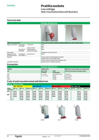 30 FLVED208001EN
Version : 1.0 20/10/2011
PG149166
PG149171
PG149143
PB102236
PG149143
PratiKasockets
Lowvoltage
Wall-mountedsocketswithBackbox
Sockets
Technical data
Sockets with Back box
Main characteristics They can be wall-mounted to supply appliances with wander plugs.
Degree of protection According to
IEC 60529
16 and 32 A IP44
IP67
63 A and 125 A IP67
According to
EN 62262
Against external
mechanical impacts
IK08
Pilot contact Available in the 63 A and 125 A
Resistance to fire
and abnormal heat
According to
IEC 60695-2-11
Glow wire test 850°C
Materials Housing made of self-extinguishing polymer
Sleeves made of nickel-plated brass
Screws, pins and springs made of stainless steel
Connection terminals Captive screws, completely loosened
Connection
Sockets with Back box
Rating Cable entry Maximum cross section of conductors
(In) IP44 / IP67
Fair-lead
IP67
Cable gland
Solid and stranded wire flexible cables
16 A 8 - 15 mm PG16 (PG21 5P) 1 to 4 mm2
32 A 11.5 - 21 mm PG21 2.5 to 10 mm2
63 A - PG36 6 to 25 mm2
125 A - PG48 16 to 70 mm2
Code of wall-mounted socket with Back box
Rating Rated voltage
100 - 130 V AC 200 - 250 V AC 380 - 415 V AC 480 - 500 V AC
Poles
and wires
2P + t 3P + t 3P+N + t 2P + t 3P + t 3P+N + t 2P + t 3P + t 3P+N + t 2P + t 3P + t 3P+N + t
IP44 16 A 83101 83102 83103 83104 83105 83106 83107 83108 83109 - 83111 83112
32 A 83113 83114 83115 83116 83117 83118 83119 83120 83121 - 83123 83124
IP67 16 A 83151 83152 83153 83154 83155 83156 83157 83158 83159 - 83161 83162
32 A 83163 83164 83165 83166 83167 83168 83169 83170 83171 - 83173 83174
63 A - 81176 81177 81178 81179 81180 - 81182 81183 - 81185 81186
125 A - 81188 81189 81190 81191 81192 - 81194 81195 - 81197 81198
83104 83171 81195
 