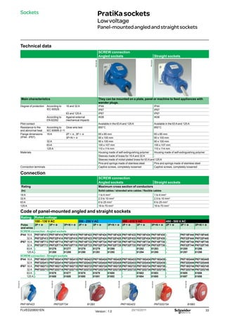 33
FLVED208001EN Version : 1.0 20/10/2011
PG149174
PG149179
PG149183
PG149186
PG149191
PG149195
PratiKasockets
Lowvoltage
Panel-mountedangledandstraightsockets
Sockets
PB102199
PB102234
Technical data
SCREW connection
Angled sockets Straight sockets
Main characteristics They can be mounted on a plate, panel or machine to feed appliances with
wander plugs.
Degree of protection According to
IEC 60529
16 and 32 A IP44 IP44
IP67 IP67
63 and 125 A IP67 IP67
According to
EN 62262
Against external
mechanical impacts
IK08 IK08
Pilot contact Available in the 63 A and 125 A Available in the 63 A and 125 A
Resistance to fire
and abnormal heat
According to
IEC 60695-2-11
Glow wire test 850°C 850°C
Flange dimensions
(IP44 - IP67)
16 A 2P + t, 3P + t 65 x 85 mm 65 x 85 mm
3P+N + t 90 x 100 mm 90 x 100 mm
32 A 90 x 100 mm 90 x 100 mm
63 A 100 x 107 mm 100 x 107 mm
125 A 110 x 114 mm 110 x 114 mm
Materials Housing made of self-extinguishing polymer Housing made of self-extinguishing polymer
Sleeves made of brass for 16 A and 32 A -
Sleeves made of nickel-plated brass for 63 A and 125 A
Pins and springs made of stainless steel Pins and springs made of stainless steel
Connection terminals Captive screws, completely loosened Captive screws, completely loosened
Connection
SCREW connection
Angled sockets Straight sockets
Rating Maximum cross section of conductors
(In) Solid cables / stranded wire cables / flexible cables
16 A 1 to 4 mm2
1 to 4 mm2
32 A 2.5 to 10 mm2
2.5 to 10 mm2
63 A 6 to 25 mm2
6 to 25 mm2
125 A 16 to 70 mm2
16 to 70 mm2
Code of panel-mounted angled and straight sockets
Rating Rated voltage
100 - 130 V AC 200 - 250 V AC 380 - 415 V AC 480 - 500 V AC
Poles
and wires
2P + t 3P + t 3P+N + t 2P + t 3P + t 3P+N + t 2P + t 3P + t 3P+N + t 2P + t 3P + t 3P+N + t
SCREW connection - Angled sockets
IP44 16 A PKF16F413 PKF16F414 PKF16F415 PKF16F423 PKF16F424 PKF16F425 PKF16F433 PKF16F434 PKF16F435 - PKF16F444 PKF16F445
32 A PKF32F413 PKF32F414 PKF32F415 PKF32F423 PKF32F424 PKF32F425 PKF32F433 PKF32F434 PKF32F435 - PKF32F444 PKF32F445
IP67 16 A PKF16F713 PKF16F714 PKF16F715 PKF16F723 PKF16F724 PKF16F725 PKF16F733 PKF16F734 PKF16F735 - PKF16F744 PKF16F745
32 A PKF32F713 PKF32F714 PKF32F715 PKF32F723 PKF32F724 PKF32F725 PKF32F733 PKF32F734 PKF32F735 - PKF32F744 PKF32F745
63 A - 81276 81277 81278 81279 81280 - 81282 81283 - 81285 81286
125 A - 81288 81289 81290 81291 81292 - 81294 81295 - 81297 81298
SCREW connection - Straight sockets
IP44 16 A PKF16G413 PKF16G414 PKF16G415 PKF16G423 PKF16G424 PKF16G425 PKF16G433 PKF16G434 PKF16G435 - PKF16G444 PKF16G445
32 A PKF32G413 PKF32G414 PKF32G415 PKF32G423 PKF32G424 PKF32G425 PKF32G433 PKF32G434 PKF32G435 - PKF32G444 PKF32G445
IP67 16 A PKF16G713 PKF16G714 PKF16G715 PKF16G723 PKF16G724 PKF16G725 PKF16G733 PKF16G734 PKF16G735 - PKF16G744 PKF16G745
32 A PKF32G713 PKF32G714 PKF32G715 PKF32G723 PKF32G724 PKF32G725 PKF32G733 PKF32G734 PKF32G735 - PKF32G744 PKF32G745
63 A - 81676 81677 81678 81679 81680 - 81682 81683 - 81685 81686
125 A - 81688 81689 81690 81691 81692 - 81694 81695 - 81697 81698
PKF16F423 PKF32F734 81283 PKF16G423 PKF32G734 81683
 