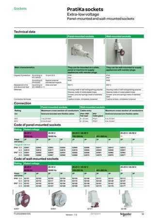 39
FLVED208001EN Version : 1.0 20/10/2011
PB102243
PB102244
PG149145
PB102245
PG149163
PG149159
82101 82168
Technical data
Panel-mounted sockets Wall-mounted sockets
Main characteristics They can be mounted on a plate,
panel or machine to supply
appliances with wander plugs.
They can be wall-mounted to supply
appliances with wander plugs.
Degree of protection According to
IEC 60529
16 and 32 A IP44 IP44
IP67 IP67
According to
EN 62262
Against external
mechanical impacts
IK08 IK08
Resistance to fire
and abnormal heat
According to
IEC 60695-2-11
Glow wire test 850°C 850°C
Materials Housing made of self-extinguishing polymer Housing made of self-extinguishing polymer
Sleeves made of nickel-plated brass Sleeves made of nickel-plated brass
Screws, pins and springs made of stainless
steel
Screws, pins and springs made of stainless
steel
Connection terminals Captive screws, completely loosened Captive screws, completely loosened
Connection
Panel-mounted sockets Wall-mounted sockets
Rating Maximum cross section of conductors Cable entry Maximum cross section of conductors
(In) Solid and stranded wire flexible cables IP44 / IP67
Fair-lead
IP67
Cable gland
Solid and stranded wire flexible cables
16 A 1 to 2,5 mm2
6 - 23 mm PG21 4 to 10 mm2
32 A 2,5 to 6 mm2
6 - 23 mm PG21 4 to 10 mm2
Code of panel-mounted sockets
Rating Rated voltage
20-25 V 40-50 V 20-25 V / 40-50 V 20-25 V / 40-50 V
50/60 Hz 50/60 Hz 100-200 Hz 401-500 Hz c
Poles
and wires
2P 3P 2P 3P 2P 3P 2P 3P 2P 3P
Flange 65 x 65 mm
IP44 16 A 82901 82902 82903 82904 82905 82906 82911 82912 82913 -
32 A 82915 82916 82917 84918 82919 82920 82925 82926 82927 -
IP67 16 A 82951 82952 82953 82954 82955 82956 82961 82962 82963 -
32 A 82965 82966 82967 82968 82969 82970 82975 82976 82977 -
Code of wall-mounted sockets
Rating Rated voltage
20-25 V 40-50 V 20-25 V / 40-50 V 20-25 V / 40-50 V
50/60 Hz 50/60 Hz 100-200 Hz 401-500 Hz c
Poles
and wires
2P 3P 2P 3P 2P 3P 2P 3P 2P 3P
IP44 16 A 82101 82102 82103 82104 82105 82106 82111 82112 82113 -
32 A 82115 82116 82117 84118 82119 82120 82125 82126 82127 -
IP67 16 A 82151 82152 82153 82154 82155 82156 82161 82162 82163 -
32 A 82165 82166 82167 82168 82169 82170 82175 82176 82177 -
PratiKasockets
Extra-lowvoltage
Panel-mountedandwall-mountedsockets
Sockets
82954
82901
 