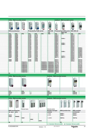 41
FLVED208001EN Version : 1.0 20/10/2011
Unika - Wall-mounted version Isoblock - Wall-mounted version
Without protection Protected by FUSE carrier With DIN
rail
Protected by FUSE carrier With DIN rail
With LED
IP44 IP65 IP65 IP44 IP65 IP65 IP65 IP65 IP65 IP65 IP65
83028 83078 - 83128 83178 - - 83451 v - 82751 v -
83029 83079 - 83129 83179 - - 83452 v - 82752 v -
83030 83080 - 83130 83180 - - 83453 v - 82753 v -
83031 83081 - 83131 83181 - - 83454 v 83354 v 82754 v -
83032 83082 - 83132 83182 - - 83455 v - 82755 v -
83033 83083 - 83133 83183 - - 83456 v - 82756 v -
83034 83084 - 83134 83184 - - 83457 v - 82757 v -
83035 83085 - 83135 83185 - - 83458 v 83358 v 82758 v -
83036 83086 - 83136 83186 - - 83459 v 83359 v 82759 v -
83037 83087 - 83137 83187 - - 83461 v - 82761 v -
83038 83088 - 83138 83188 - - 83462 v - 82762 v -
83039 83089 - 83139 83189 - - 83463 v - 83788 v 82763 b
83040 83090 - 83140 83190 - - 83464 v - 83789 v 82764 b
83041 83091 - 83141 83191 - - 83465 v - 83790 v 82765 b
83042 83092 - 83142 83192 - - 83466 v 83366 v 83791 v 82766 b
83043 83093 - 83143 83193 - - 83467 v - 83792 v 82767 b
83044 83094 - 83144 83194 - - 83468 v - 83793 v 82768 b
83045 83095 - 83145 83195 - - 83469 v - 83794 v 82769 b
83046 83096 - 83146 83196 - - 83470 v 83370 v 83795 v 82770 b
83047 83097 - 83147 83197 - - 83471 v 83371 v 83796 v 82771 b
- 83299 - - 83399 - - - - 83799 v -
83048 83098 - 83148 83198 - - 83473 v - 83797 v 82773 b
83049 83099 - 83149 83199 - - 83474 v - 83798 v 82774 b
- - PKB63P514 - - PKB63R514 PKB63Q514 82876 b - - 82778 b
- - PKB63P515 - - PKB63R515 PKB63Q515 82877 b - - 82777 b
- - PKB63P523 - - PKB63R523 PKB63Q523 82878 b - - 82776 b
- - PKB63P524 - - PKB63R524 PKB63Q524 82879 b - - 82779 b
- - PKB63P525 - - PKB63R525 PKB63Q525 82880 b - - 82780 b
- - PKB63P534 - - PKB63R534 PKB63Q534 82882 b - - 82782 b
- - PKB63P535 - - PKB63R535 PKB63Q535 82883 b - - 82783 b
- - PKB63P544 - - - PKB63Q544 82885 b - - 82785 b
- - PKB63P545 - - - PKB63Q545 82886 b - - 82786 b
43 48
Unika - Wall-mounted version Isoblock - Wall-mounted version
IP44 IP65 IP65 IP65
83026 83076 1P 82061 b 82062 b
83027 83077 2P 82063 b 82064 b
44 49
Unika - Wall-mounted version Isoblock - Wall-mounted version
Modular basis Modular panels
Wall mounting box Number and type
sockets
With junction box With modular
enclosures
16 - 32 A 63 A
- - - - - 1 x B16 83925 v 83325 v
83919 - - - - 2 x B16 83926 v 83326 v
83920 PKB002 - - - - - -
- - 83921 - - 1 x 32/63 83927 b 83327 b
- - - 83922 - - - -
- - - - 83923 - - -
46 47 50
v = Sockets 106 mm width. b = Sockets 144 mm width.
 