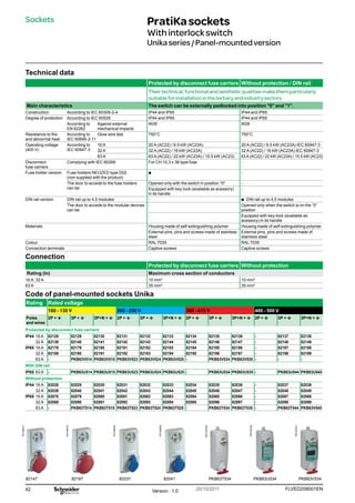 42 FLVED208001EN
Version : 1.0 20/10/2011
PG148015
PG148011
PG148002
PG148006
PB102332
PB1102330
PB102331
Technical data
Protected by disconnect fuse carriers Without protection / DIN rail
Theirtechnical,functionalandaestheticqualitiesmakethemparticularly
suitableforinstallationinthetertiaryandindustrysectors.
Main characteristics The switch can be externally padlocked into position 0 and 1.
Construction According to IEC 60309-2-4 IP44 and IP65 IP44 and IP65
Degree of protection According to IEC 60529 IP44 and IP65 IP44 and IP65
According to
EN 62262
Against external
mechanical impacts
IK09 IK09
Resistance to fire
and abnormal heat
According to
IEC 60695-2-11
Glow wire test 750°C 750°C
Operating voltage
(400 V)
According to
IEC 60947-3
16 A 20 A (AC22) / 9.5 kW (AC23A) 20 A (AC22) / 9.5 kW (AC23A) IEC 60947-3
32 A 32 A (AC22) / 16 kW (AC23A) 32 A (AC22) / 16 kW (AC23A) IEC 60947-3
63 A 63 A (AC22) / 22 kW (AC23A) / 15.5 kW (AC23) 63 A (AC22) / 22 kW (AC23A) / 15.5 kW (AC23)
Disconnect
fuse carriers
Complying with IEC 60269 For CH 10,3 x 38 type fuse -
Fuse holder version Fuse holders NEOZED type D02
(non supplied with the product)
b -
The door to accede to the fuse holders
can be:
Opened only with the switch in position 0 -
Equipped with key-lock (available as acessory)
in its handle
-
DIN rail version DIN rail up to 4,5 modules - b
b DIN rail up to 4,5 modules
The door to accede to the modular devices
can be:
- Opened only when the switch is on the “0”
position
- Equipped with key-lock (available as
acessory) in its handle
Materials Housing made of self-extinguishing polymer Housing made of self-extinguishing polymer
External pins, pins and screws made of stainless
steel
External pins, pins and screws made of
stainless steel
Colour RAL 7035 RAL 7035
Connection terminals Captive screws Captive screws
Connection
Protected by disconnect fuse carriers Without protection
Rating (In) Maximum cross section of conductors
16 A, 32 A 10 mm2
10 mm2
63 A 35 mm2
35 mm2
Code of panel-mounted sockets Unika
Rating Rated voltage
100 - 130 V 200 - 250 V 380 - 415 V 480 - 500 V
Poles
and wires
2P + t 3P + t 3P+N + t 2P + t 3P + t 3P+N + t 2P + t 3P + t 3P+N + t 2P + t 3P + t 3P+N + t
Protected by disconnect fuse carriers
IP44 16 A 82128 82129 82130 82131 82132 82133 82134 82135 82136 - 82137 82138
32 A 82139 82140 82141 82142 82143 82144 82145 82146 82147 - 82148 82149
IP65 16 A 82178 82179 82180 82181 82182 82183 82184 82185 82186 - 82187 82188
32 A 82189 82190 82191 82192 82193 82194 82195 82196 82197 - 82198 82199
63 A - PKB63V514 PKB63V515 PKB63V523 PKB63V524 PKB63V525 - PKB63V534 PKB63V535 - - -
With DIN rail
IP65 63 A - PKB63U514 PKB63U515 PKB63U523 PKB63U524 PKB63U525 - PKB63U534 PKB63U535 - PKB63U544 PKB63U545
Without protection
IP44 16 A 82028 82029 82030 82031 82032 82033 82034 82035 82036 - 82037 82038
32 A 82039 82040 82041 82042 82043 82044 82045 82046 82047 - 82048 82049
IP65 16 A 82078 82079 82080 82081 82082 82083 82084 82085 82086 - 82087 82088
32 A 82089 82090 82091 82092 82093 82094 82095 82096 82097 - 82098 82099
63 A - PKB63T514 PKB63T515 PKB63T523 PKB63T524 PKB63T525 - PKB63T534 PKB63T535 - PKB63T544 PKB63V545
PratiKasockets
Withinterlockswitch
Unikaseries/Panel-mountedversion
Sockets
82197
82147 82031 82041 PKB63U534
PKB63T534 PKB63V534
 
