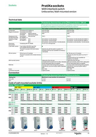 43
FLVED208001EN Version : 1.0 20/10/2011
PG148026
PG148030
PG148018
PG148022
PB1102330
PB102331
PB102332
Technical data
Protected by disconnect fuse carriers Without protection / DIN rail
Theirtechnical,functionalandaestheticqualitiesmakethemparticularly
suitableforinstallationinthetertiaryandindustrysectors.
Main characteristics The switch can be externally padlocked into position 0 and 1.
Construction According to IEC 60309-2-4 IP44 and IP65 IP44 and IP65
Degree of protection According to IEC 60529 IP44 and IP65 IP44 and IP65
According to
EN 62262
Against external
mechanical impacts
IK09 IK09
Resistance to fire
and abnormal heat
According to
IEC 60695-2-11
Glow wire test 750°C 750°C
Operating voltage
(400 V)
According to
IEC 60947-3
16 A 20 A (AC22) / 9.5 kW (AC23A) 20 A (AC22) / 9.5 kW (AC23A) IEC 60947-3
32 A 32 A (AC22) / 16 kW (AC23A) 32 A (AC22) / 16 kW (AC23A) IEC 60947-3
63 A 63 A (AC22) / 22 kW (AC23A) / 15.5 kW (AC23) 63 A (AC22) / 22 kW (AC23A) / 15.5 kW (AC23)
Disconnect
fuse carriers
Complying with IEC 60269 For CH 10,3 x 38 type fuse -
Fuse holder version Fuse holders NEOZED type D02
(non supplied with the product)
b -
The door to accede to the fuse holders
can be:
Opened only with the switch in position 0 -
Equipped with key-lock (available as acessory)
in its handle
-
DIN rail version DIN rail up to 4,5 modules - b
b DIN rail up to 4,5 modules
The door to accede to the modular devices
can be:
- Opened only when the switch is on the “0”
position
- Equipped with key-lock (available as
acessory) in its handle
Wall-mounted version Cable entry (from the top) Cable entry (from the top)
Complete with fair-lead for 25 mm Max. Diameter cables and conduits, and/or PG21 cable gland
Screw head plugs fused not supplied Screw head plugs fused not supplied
Materials Housing made of self-extinguishing polymer Housing made of self-extinguishing polymer
External pins, pins and screws made of stainless
steel
External pins, pins and screws made of
stainless steel
Colour RAL 7035 RAL 7035
Connection terminals Captive screws Captive screws
Connection
Protected by disconnect fuse carriers Without protection
Rating (In) Maximum cross section of conductors
16 A, 32 A 10 mm2
10 mm2
63 A 35 mm2
35 mm2
Code of wall-mounted sockets Unika
Rating Rated voltage
100 - 130 V 200 - 250 V 380 - 415 V 480 - 500 V
Poles
and wires
2P + t 3P + t 3P+N + t 2P + t 3P + t 3P+N + t 2P + t 3P + t 3P+N + t 2P + t 3P + t 3P+N + t
Protected by disconnect fuse carriers
IP44 16 A 83128 83129 83130 83131 83132 83133 83134 83135 83136 - 83137 83138
32 A 83139 83140 83141 83142 83143 83144 83145 83146 83147 - 83148 83149
IP65 16 A 83178 83179 83180 83181 83182 83183 83184 83185 83186 - 83187 83188
32 A 83189 83190 83191 83192 83193 83194 83195 83196 83197 - 83198 83199
63 A - PKB63R514 PKB63R515 PKB63R523 PKB63R524 PKB63R525 - PKB63R534 PKB63R535 - - -
With DIN rail
IP65 63 A - PKB63Q514 PKB63Q515 PKB63Q523 PKB63Q524 PKB63Q525 - PKB63Q534 PKB63Q535 - PKB63Q544 PKB63Q545
Without protection
IP44 16 A 83028 83029 83030 83031 83032 83033 83034 83035 83036 - 83037 83038
32 A 83039 83040 83041 83042 83043 83044 83045 83046 83047 - 83048 83049
IP65 16 A 83078 83079 83080 83081 83082 83083 83084 83085 83086 - 83087 83088
32 A 83089 83090 83091 83092 83093 83094 83095 83096 83097 - 83098 83099
63 A - PKB63P514 PKB63P515 PKB63P523 PKB63P524 PKB63P525 - PKB63P534 PKB63P535 - PKB63P544 PKB63P545
PratiKasockets
Withinterlockswitch
Unikaseries/Wall-mountedversion
Sockets
83131 83181 83031 83041 PKB63P534 PKB63Q534 PKB63R534
 