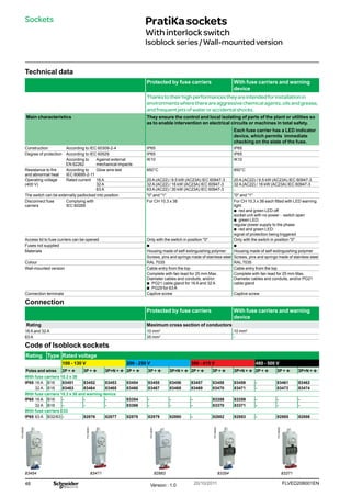 48 FLVED208001EN
Version : 1.0 20/10/2011
PG148058
PG148063
PG148047
PG148050
PG148055
Sockets
Technical data
Protected by fuse carriers With fuse carriers and warning
device
Thankstotheirhighperformancestheyareintendedforinstallationin
environmentswherethereareaggressivechemicalagents,oilsandgrease,
andfrequentjetsofwateroraccidentalshocks.
Main characteristics They ensure the control and local isolating of parts of the plant or utilities so
as to enable intervention on electrical circuits or machines in total safety.
Each fuse carrier has a LED indicator
device, which permits immediate
checking on the state of the fuse.
Construction According to IEC 60309-2-4 IP65 IP65
Degree of protection According to IEC 60529 IP65 IP65
According to
EN 62262
Against external
mechanical impacts
IK10 IK10
Resistance to fire
and abnormal heat
According to
IEC 60695-2-11
Glow wire test 850°C 850°C
Operating voltage
(400 V)
Rated current 16 A 20 A (AC22) / 9.5 kW (AC23A) IEC 60947-3 20 A (AC22) / 9.5 kW (AC23A) IEC 60947-3
32 A 32 A (AC22) / 16 kW (AC23A) IEC 60947-3 32 A (AC22) / 16 kW (AC23A) IEC 60947-3
63 A 63 A (AC22) / 30 kW (AC23A) IEC 60947-3 -
The switch can be externally padlocked into position 0 and 1 0 and 1
Disconnect fuse
carriers
Complying with
IEC 60269
For CH 10,3 x 38 For CH 10,3 x 38 each fitted with LED warning
light:
b
b red and green LED off:
socket unit with no power - switch open
b
b green LED:
regular power supply to the phase
b
b red and green LED:
signal of protection being triggered
Access lid to fuse curriers can be opened Only with the switch in position 0 Only with the switch in position 0
Fuses not supplied b
b b
b
Materials Housing made of self-extinguishing polymer Housing made of self-extinguishing polymer
Screws, pins and springs made of stainless steel Screws, pins and springs made of stainless steel
Colour RAL 7035 RAL 7035
Wall-mounted version Cable entry from the top Cable entry from the top
Complete with fair-lead for 25 mm Max.
Diameter cables and conduits, and/or:
b
b PG21 cable gland for 16 A and 32 A
b
b PG29 for 63 A
Complete with fair-lead for 25 mm Max.
Diameter cables and conduits, and/or PG21
cable gland
Connection terminals Captive screw Captive screw
Connection
Protected by fuse carriers With fuse carriers and warning
device
Rating Maximum cross section of conductors
16 A and 32 A 10 mm2
10 mm2
63 A 35 mm2
-
Code of Isoblock sockets
Rating Type Rated voltage
100 - 130 V 200 - 250 V 380 - 415 V 480 - 500 V
Poles and wires 2P + t 3P + t 3P+N + t 2P + t 3P + t 3P+N + t 2P + t 3P + t 3P+N + t 2P + t 3P + t 3P+N + t
With fuse carriers 10.3 x 38
IP65 16 A B16 83451 83452 83453 83454 83455 83456 83457 83458 83459 - 83461 83462
32 A B16 83463 83464 83465 83466 83467 83468 83469 83470 83471 - 83473 83474
With fuse carriers 10.3 x 38 and warning device
IP65 16 A B16 - - - 83354 - - - 83358 83359 - - -
32 A B16 - - - 83366 - - - 83370 83371 - - -
With fuse carriers E33
IP65 63 A B32/63 - 82876 82877 82878 82879 82880 - 82882 82883 - 82885 82886
83454 83471 82883 83354 83371
PratiKasockets
Withinterlockswitch
Isoblockseries/Wall-mountedversion
 