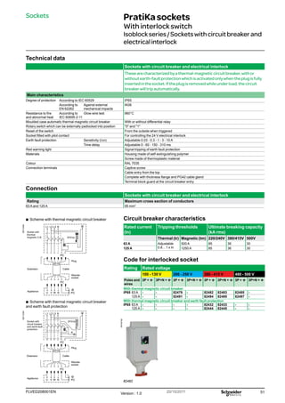 51
FLVED208001EN Version : 1.0 20/10/2011
DB113094
DB113094
PB102180
Sockets
Technical data
Sockets with circuit breaker and electrical interlock
Thesearecharacterizedbyathermal-magneticcircuitbreaker,withor
withoutearth-faultprotectionwhichisactivatedonlywhentheplugisfully
insertedinthesocket.Iftheplugisremovedwhileunderload,thecircuit
breakerwilltripautomatically.
Main characteristics
Degree of protection According to IEC 60529 IP65
According to
EN 62262
Against external
mechanical impacts
IK08
Resistance to fire
and abnormal heat
According to
IEC 60695-2-11
Glow wire test 960°C
Moulded case automatic thermal-magnetic circuit breaker With or without differential relay
Rotary switch which can be externally padlocked into position 0 and 1
Reset of the switch From the outside when triggered
Socket fitted with pilot contact For controlling the 24 V electrical interlock
Earth fault protection Sensitivity (I∆n) Adjustable 0.03 - 0.3 - 1 - 3 - 10 A
Time delay Adjustable 0 - 60 - 150 - 310 ms
Red warning light Signal tripping of earth fault protection
Materials Housing made of self-extinguishing polymer
Screw made of thermoplastic material
Colour RAL 7035
Connection terminals Captive screw
Cable entry from the top
Complete with thickness flange and PG42 cable gland
Terminal block guard at the circuit breaker entry
Connection
Sockets with circuit breaker and electrical interlock
Rating Maximum cross section of conductors
63 A and 125 A 95 mm2
Circuit breaker characteristics
Rated current
(In)
Tripping thresholds Ultimate breaking capacity
(kA rms)
Thermal (tr) Magnetic (tm) 220/240V 380/415V 500V
63 A Adjustable
0.8... 1 x In
500 A 85 36 30
125 A 1250 A 85 36 30
Code for interlocked socket
Rating Rated voltage
100 - 130 V 200 - 250 V 380 - 415 V 480 - 500 V
Poles and
wires
3P + t 3P+N + t 3P + t 3P+N + t 3P + t 3P+N + t 3P + t 3P+N + t
With thermal-magnetic circuit breaker
IP65 63 A - - 82479 - 82482 82483 82485 -
125 A - - 82491 - 82494 82495 82497 -
With thermal-magnetic circuit breaker and earth fault protection
IP65 63 A - - - - 82432 82433 - -
125 A - - - - 82444 82445 - -
82482
PratiKasockets
Withinterlockswitch
Isoblockseries/Socketswithcircuitbreakerand
electricalinterlock
b
b Scheme with thermal magnetic circuit breaker
b
b Scheme with thermal magnetic circuit breaker
and earth fault protection
 