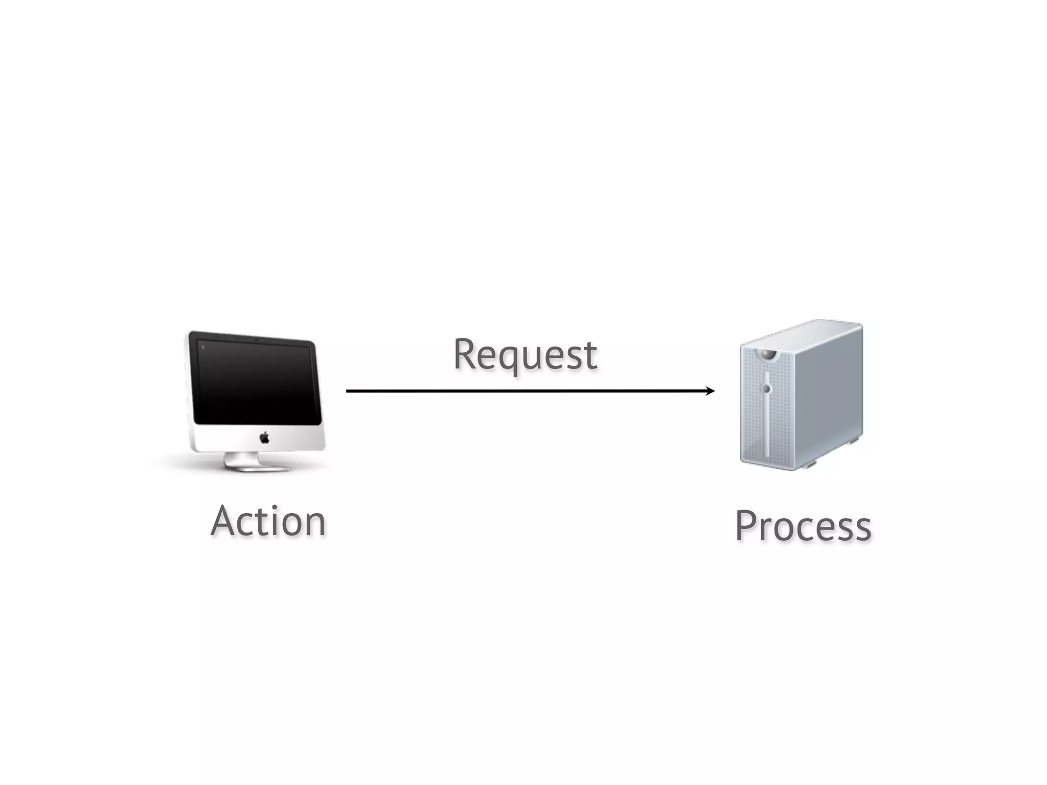 Request


Action             Process
 