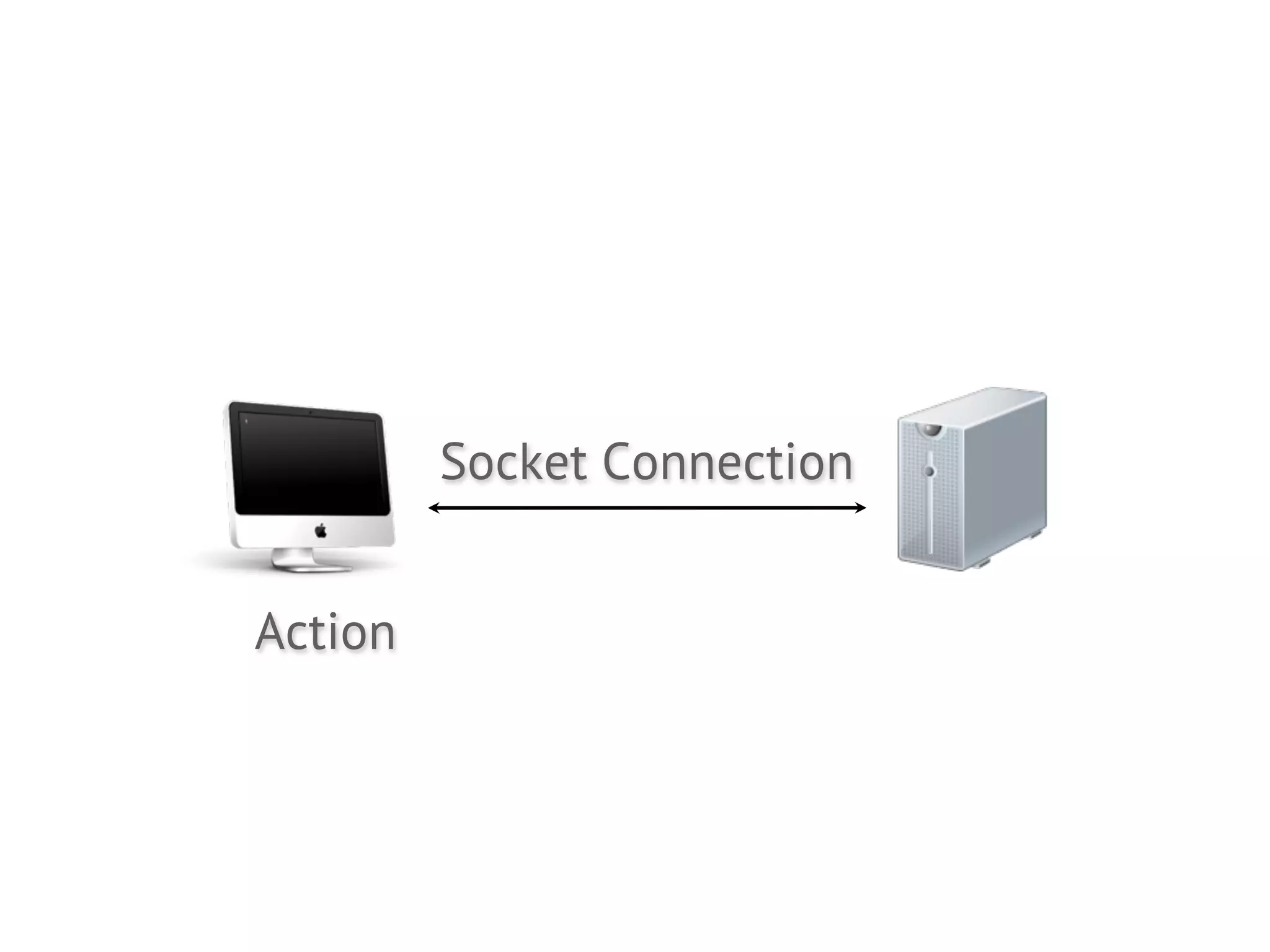 Socket Connection


Action
 