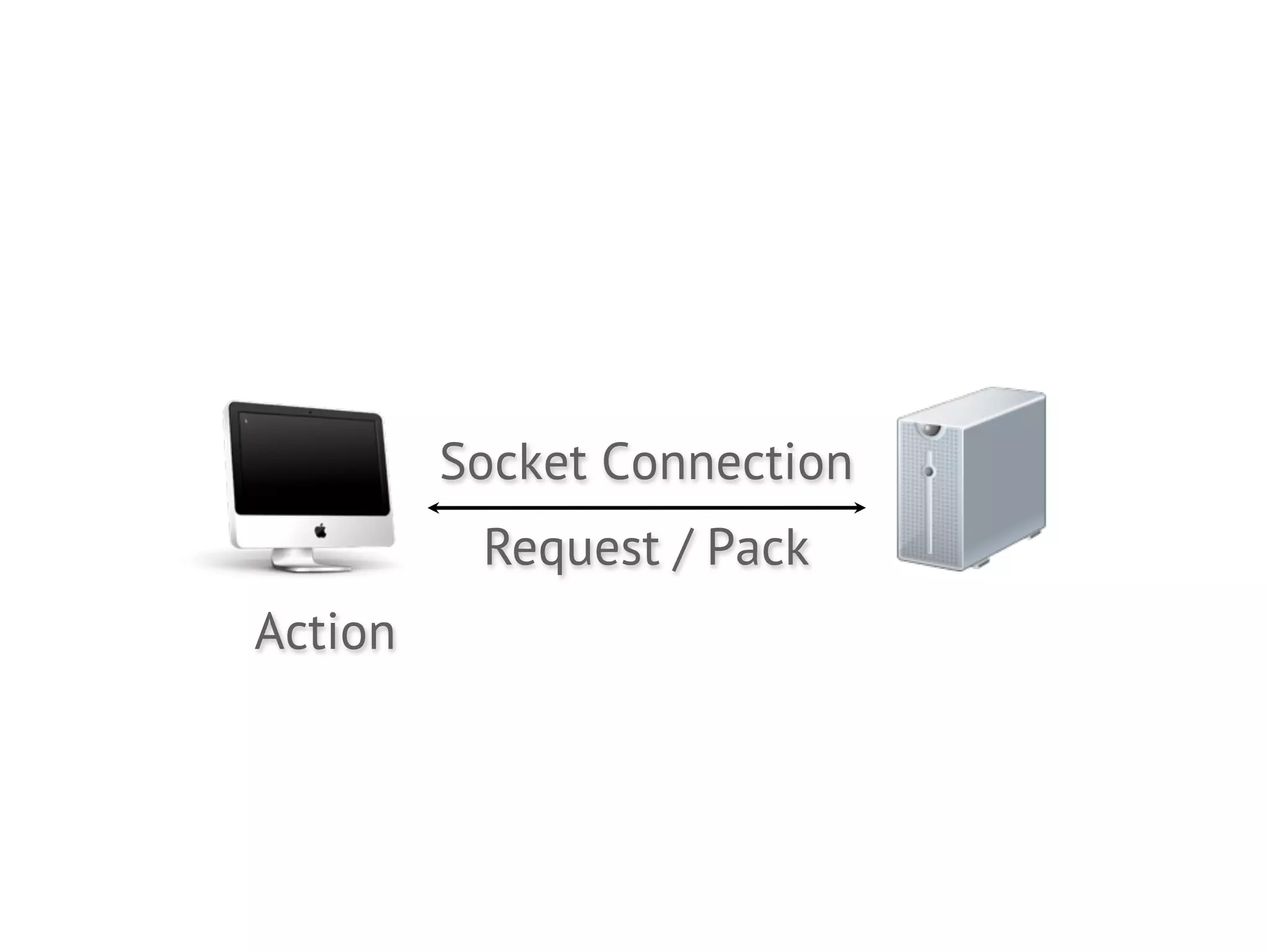 Socket Connection
          Request / Pack
Action
 