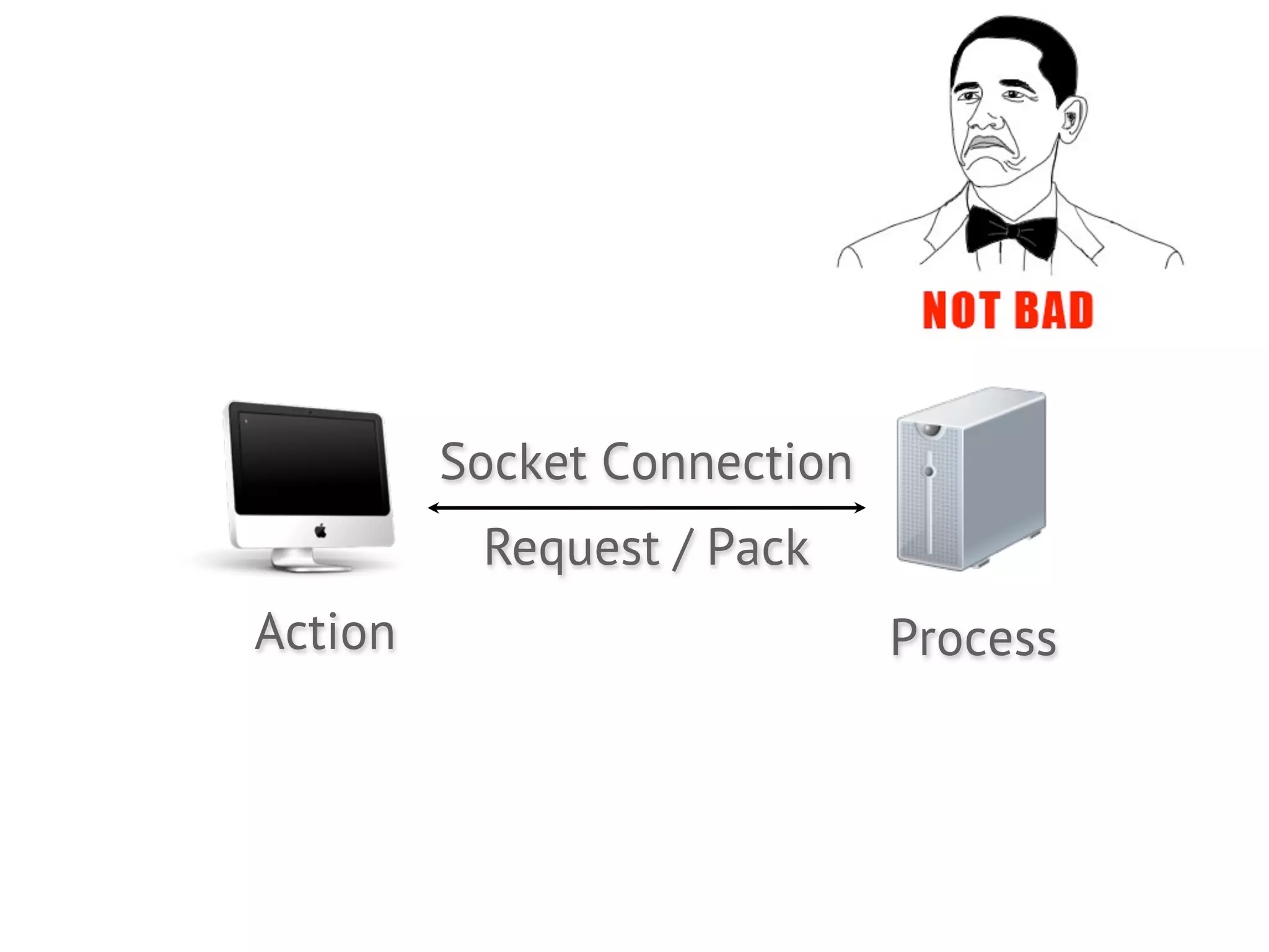 Socket Connection
          Request / Pack
Action                       Process
 
