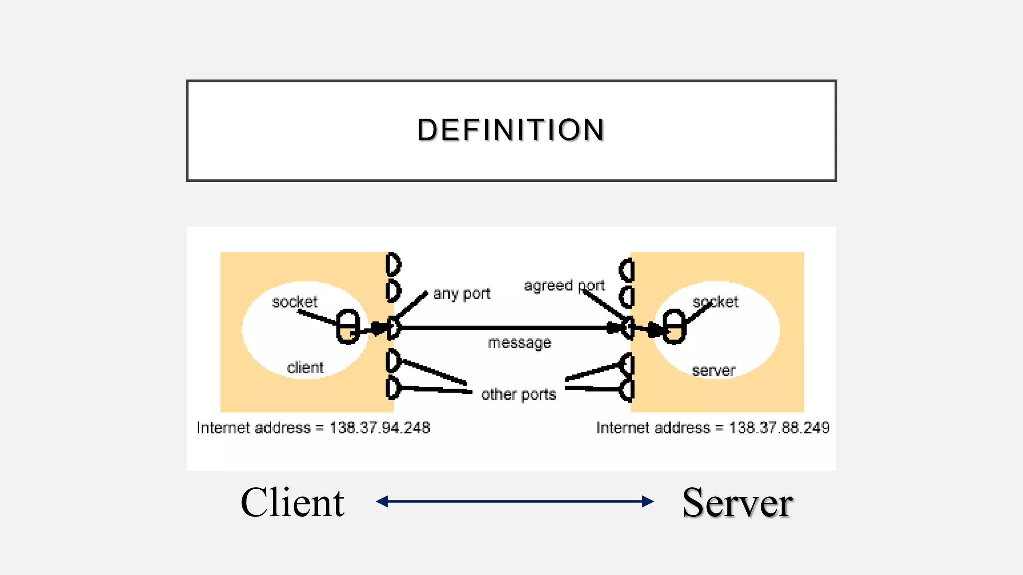 DEFINITION
Client Server
 