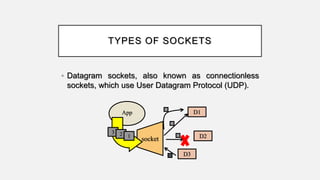 TYPES OF SOCKETS
• Datagram sockets, also known as connectionless
sockets, which use User Datagram Protocol (UDP).
App
socket
3 2 1
D1
D3
D2
 