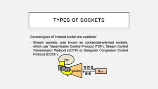 TYPES OF SOCKETS
Several types of Internet socket are available:
• Stream sockets, also known as connection-oriented sockets,
which use Transmission Control Protocol (TCP), Stream Control
Transmission Protocol (SCTP) or Datagram Congestion Control
Protocol (DCCP).
App
socket
3 2 1
Dest.
 