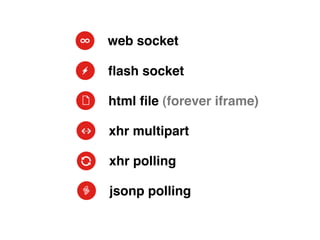 web socket

ﬂash socket

html ﬁle (forever iframe)

xhr multipart

xhr polling

jsonp polling
 