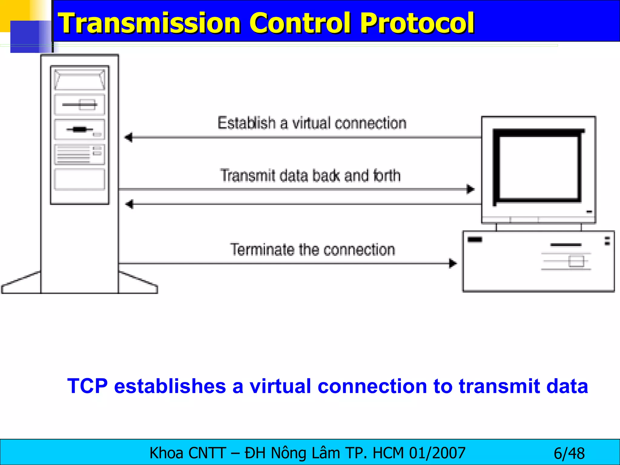 Transmission Control Protocol TCP establishes a virtual connection to transmit data 