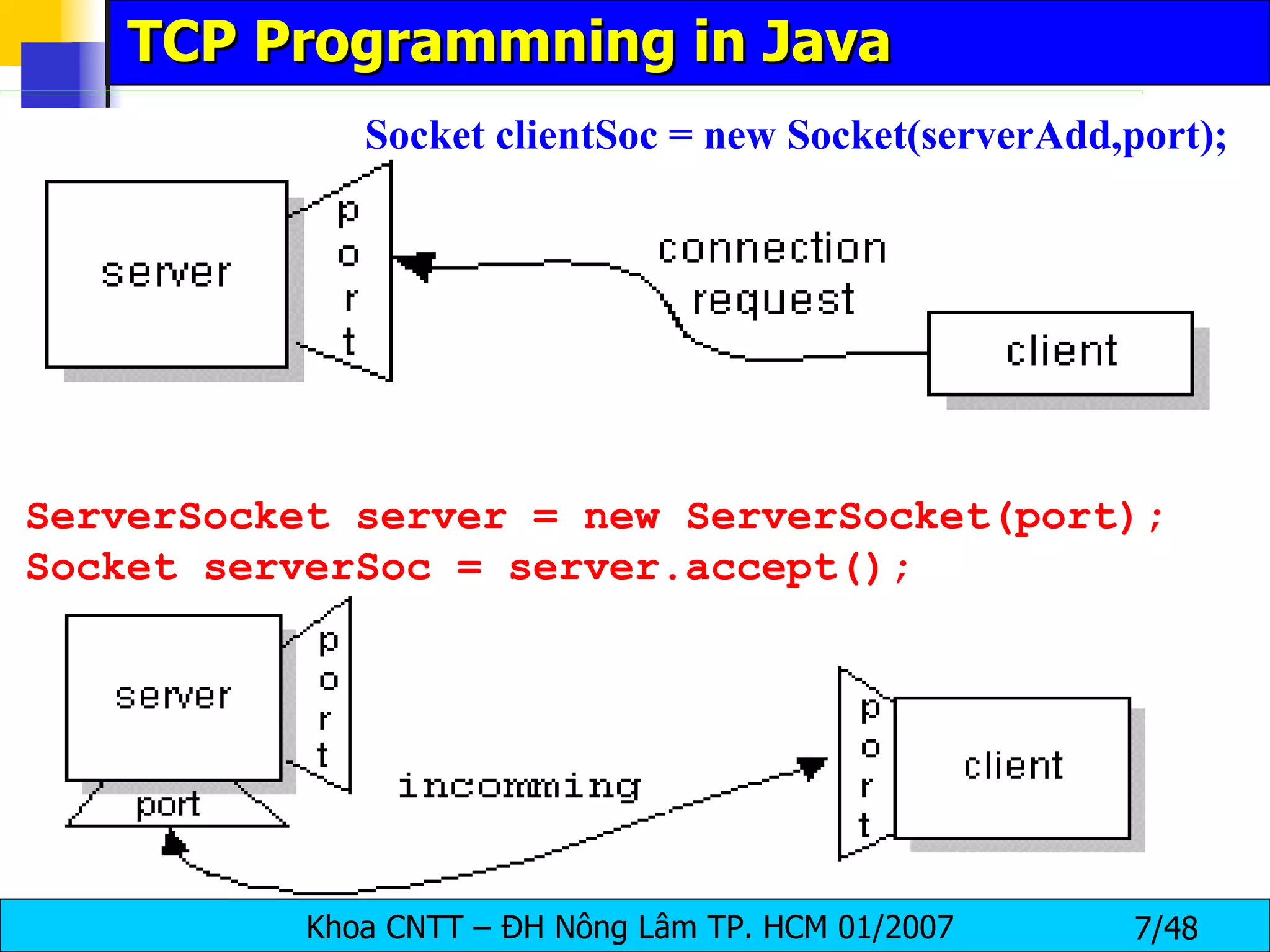 TCP Programmning in Java ServerSocket server = new ServerSocket(port); Socket serverSoc = server.accept(); Socket clientSoc = new Socket(serverAdd,port); 