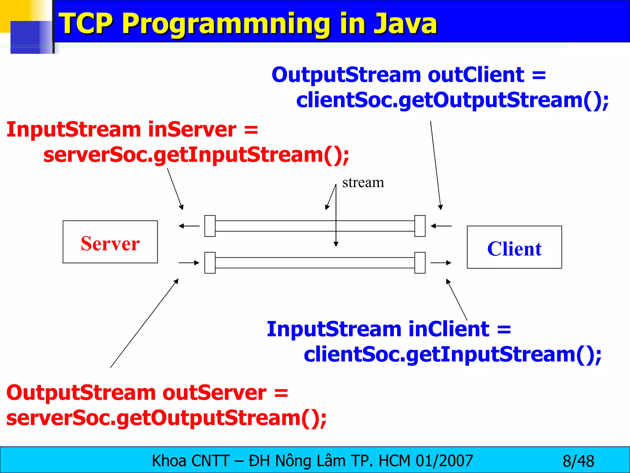 TCP Programmning in Java InputStream inClient =    clientSoc.getInputStream(); OutputStream outClient =    clientSoc.getOutputStream(); InputStream inServer =    serverSoc.getInputStream();   OutputStream outServer =  serverSoc.getOutputStream(); Server Client stream 