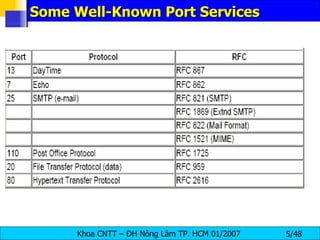 Some Well-Known Port Services 