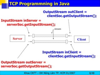 TCP Programmning in Java InputStream inClient =    clientSoc.getInputStream(); OutputStream outClient =    clientSoc.getOutputStream(); InputStream inServer =    serverSoc.getInputStream();   OutputStream outServer =  serverSoc.getOutputStream(); Server Client stream 