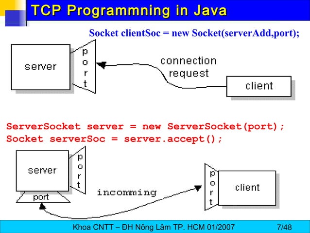 Socket Programming | PPT