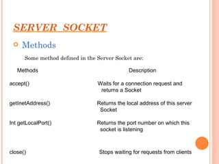 Socket programming | PPT