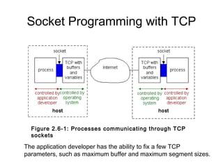 Socket programming | PPT