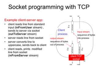 Socket programming | PPT