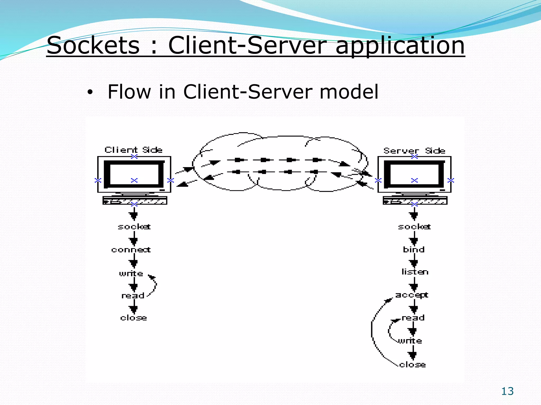 Socket programming | PPTX | Computer Networking | Computing