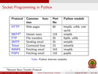 Socket programming | PPT