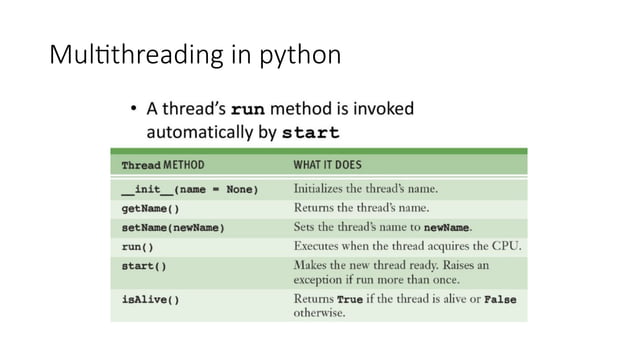 Basics of Socket Programming using python | PPT
