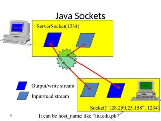 Socket Programming in Java.ppt yeh haii | PPT