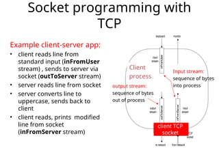 Socket Programming in Java.ppt yeh haii | PPT