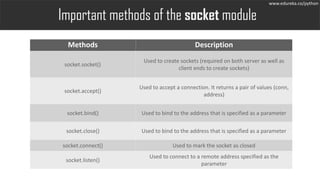 What is Socket Programming in Python | Edureka | PPT
