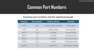 python 3.5 download program using socket not using urllib python 3.5 download program using socket not using urllib