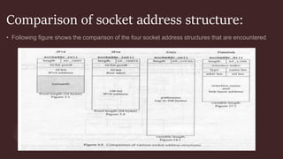 Comparison of socket address structure:
 