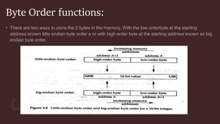 Byte Order functions:
 
