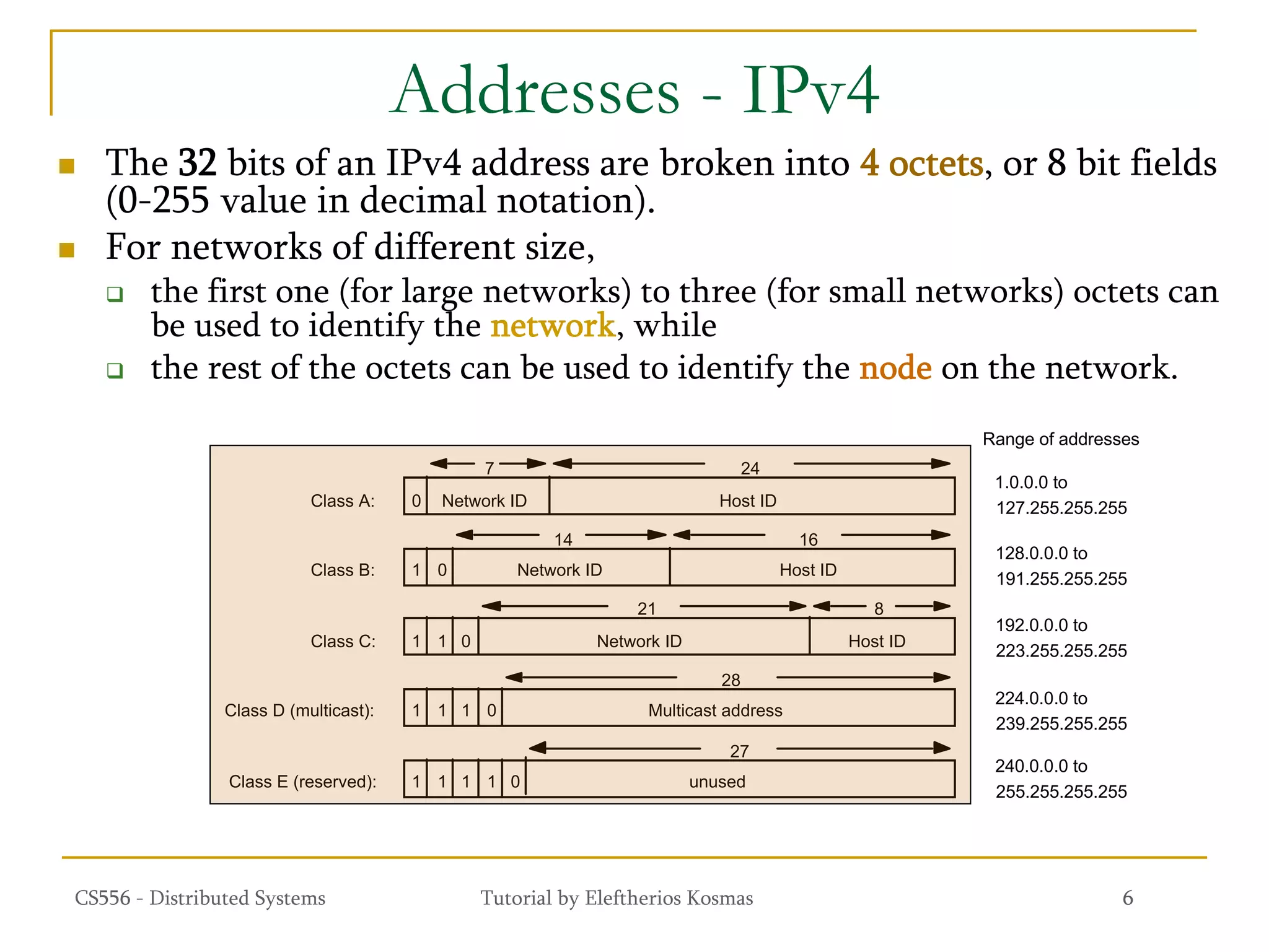 Socket Programming TCP:IP PPT.pdf