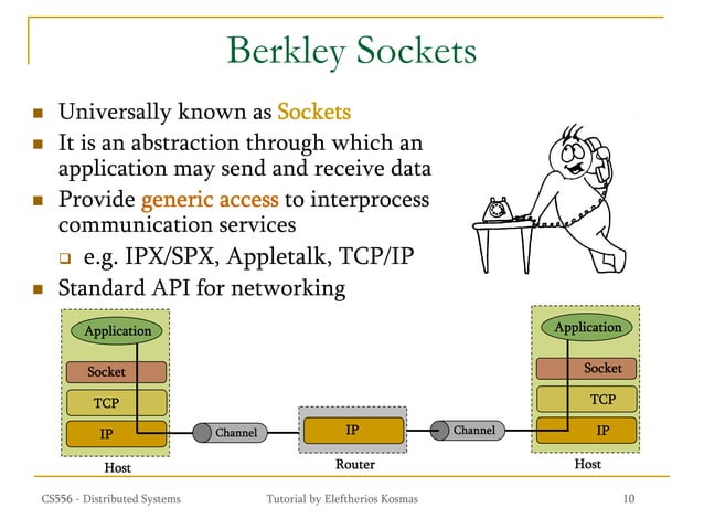 Socket Programming TCP:IP PPT.pdf