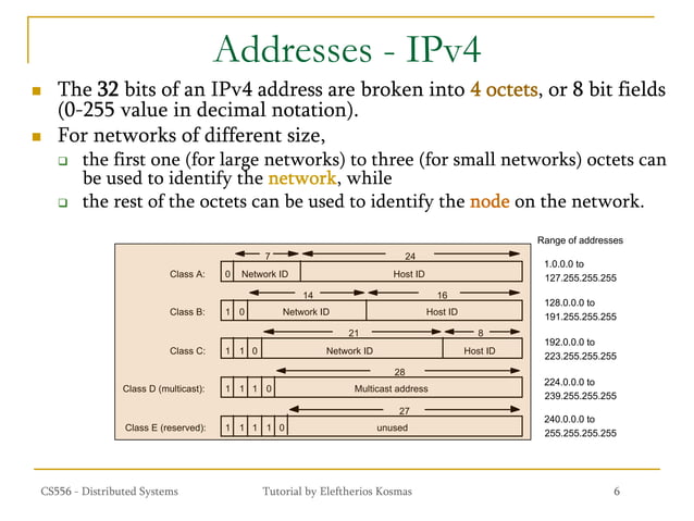 Socket Programming TCP:IP PPT.pdf