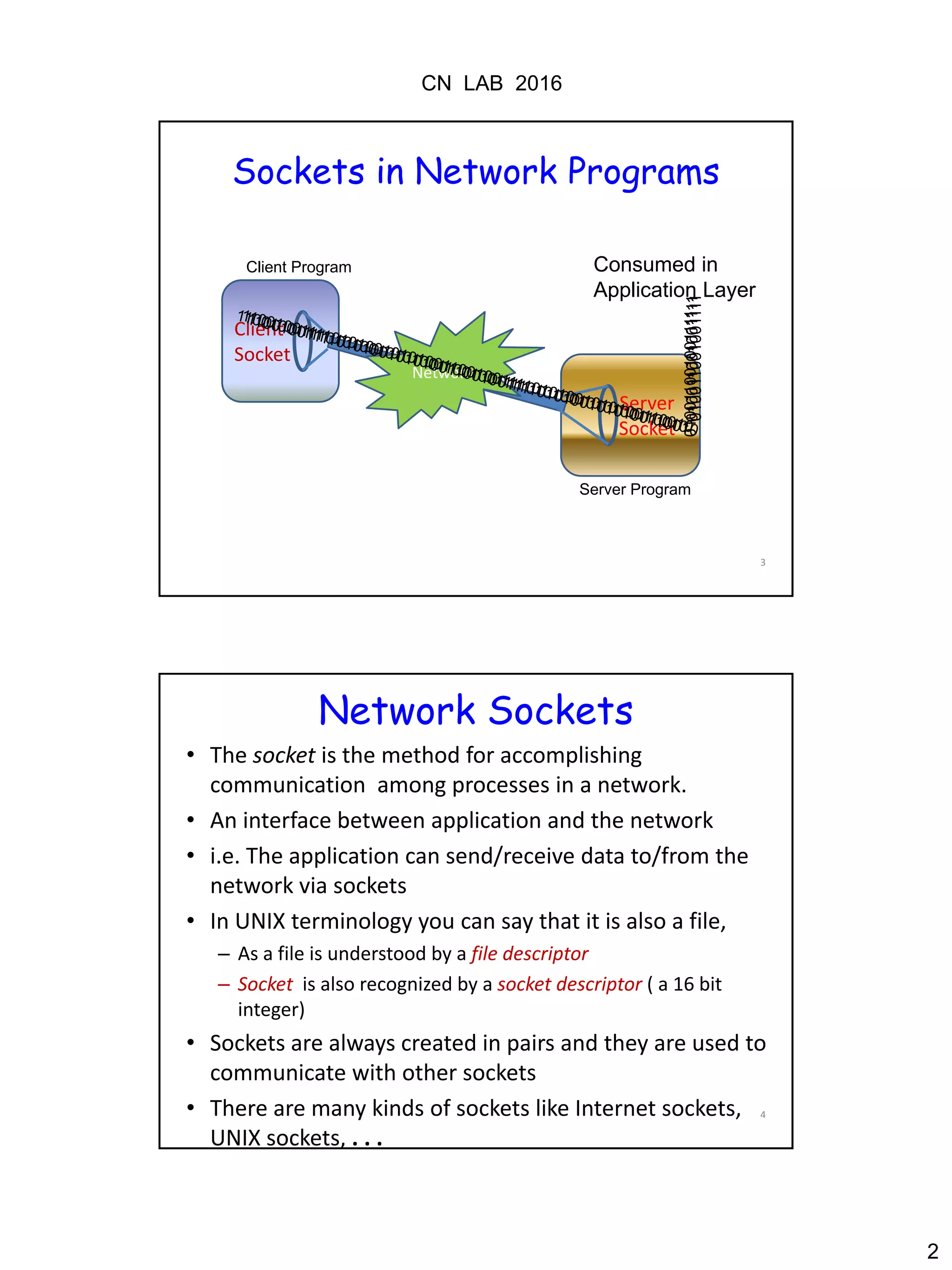 CN LAB 2016
2
3
Sockets in Network Programs
Server
Socket
Client
Socket
Network
010011001001111
Client Program
Server Program
Consumed in
Application Layer
010011001001111010011001001111
4
Network Sockets
• The socket is the method for accomplishing
communication among processes in a network.
• An interface between application and the network
• i.e. The application can send/receive data to/from the
network via sockets
• In UNIX terminology you can say that it is also a file,
– As a file is understood by a file descriptor
– Socket is also recognized by a socket descriptor ( a 16 bit
integer)
• Sockets are always created in pairs and they are used to
communicate with other sockets
• There are many kinds of sockets like Internet sockets,
UNIX sockets, . . .
 