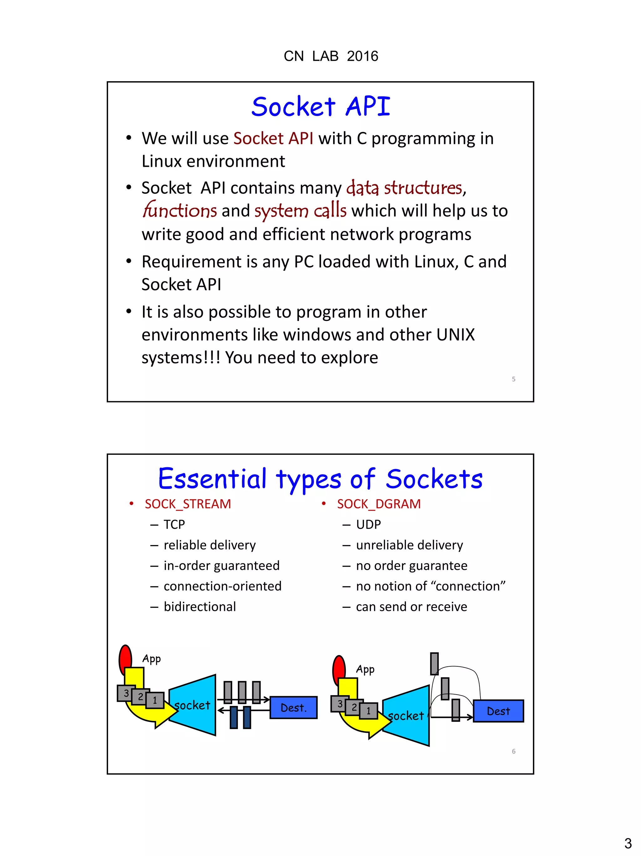 Socket programming using C | PDF | Operating Systems | Computer ... image.