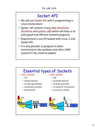 Socket programming using C | PDF