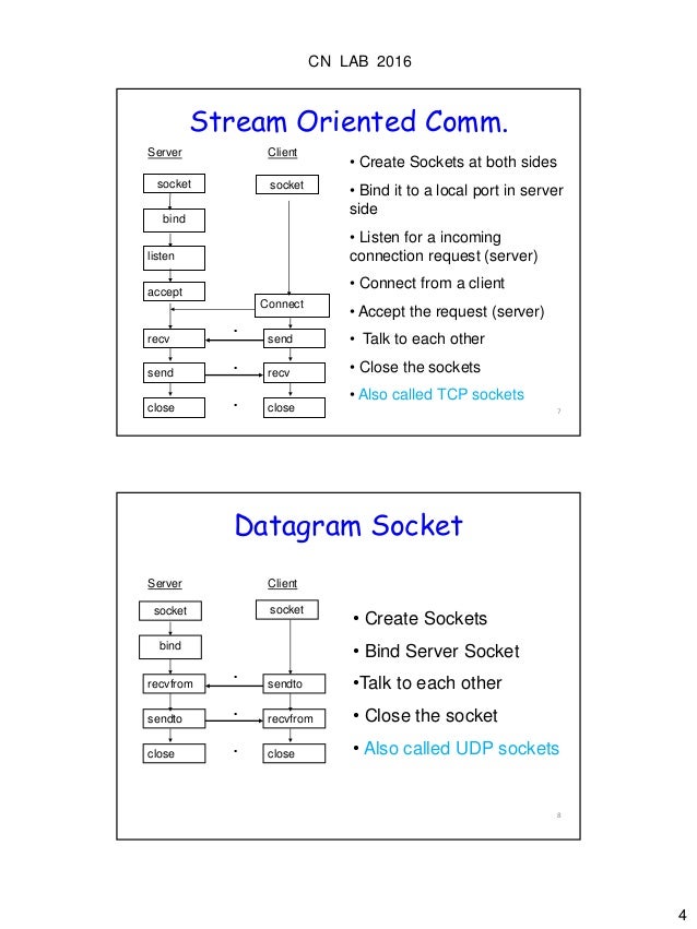 Socket programming using C