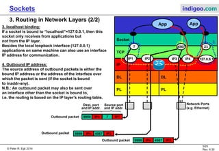 Network Sockets | PPT