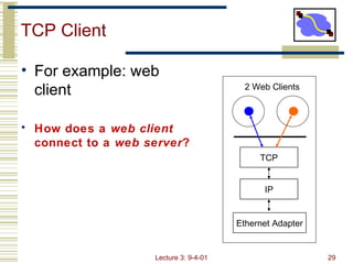 TCP Client ,[object Object],[object Object],TCP IP Ethernet Adapter 2 Web Clients 