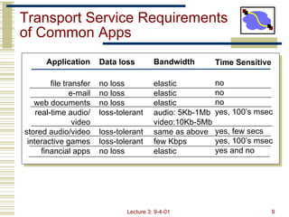 Transport Service Requirements of Common Apps no loss no loss no loss loss-tolerant loss-tolerant loss-tolerant no loss elastic elastic elastic audio: 5Kb-1Mb video:10Kb-5Mb same as above  few Kbps elastic no no no yes, 100’s msec yes, few secs yes, 100’s msec yes and no file transfer e-mail web documents real-time audio/ video stored audio/video interactive games financial apps Application Data loss Bandwidth Time Sensitive 